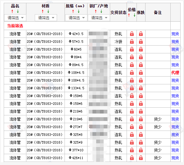 河北无缝钢管5月10号价格